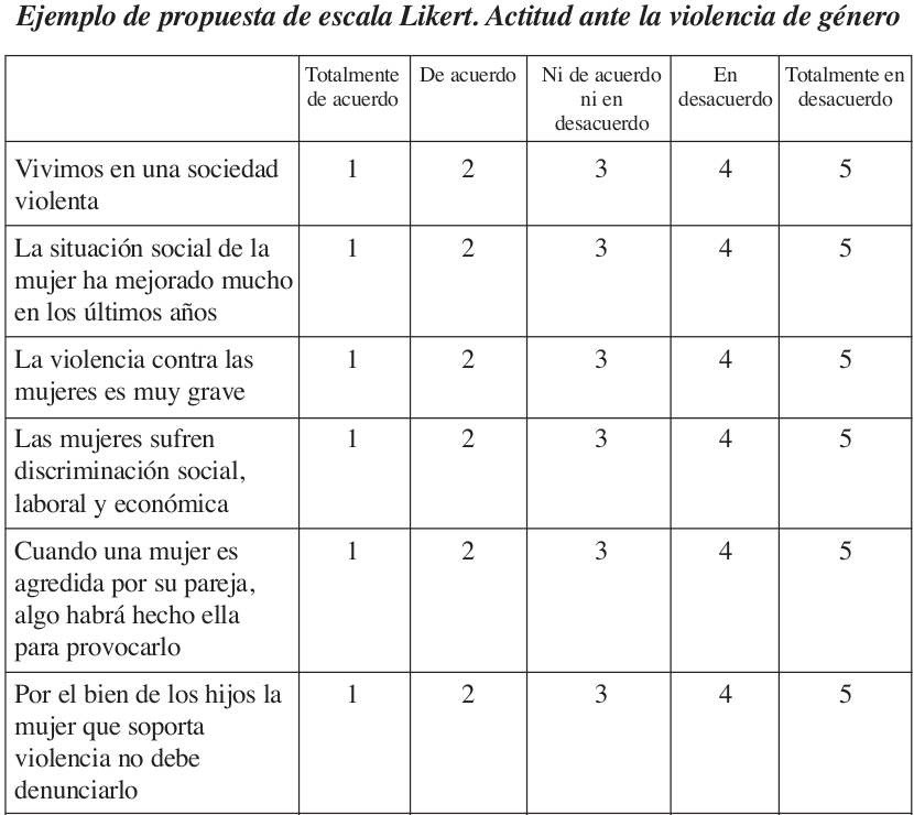 Cuadro Sinoptico Escalas Likert 1 Escala Likert Cuestionario Porn Sex